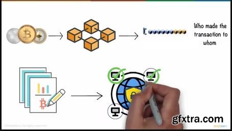 My Class about Cryptocurrency and Block chain.