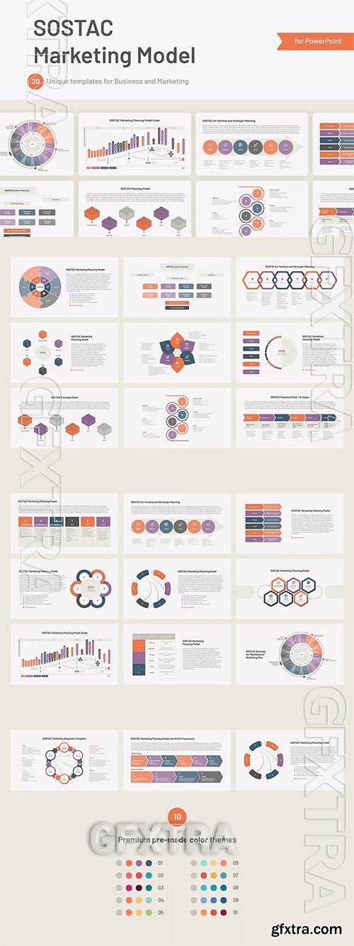 SOSTAC marketing model plan template Powerpoint, Keynote and Google Slides Template 