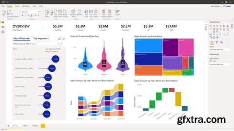 Power BI Desktop: Report Development