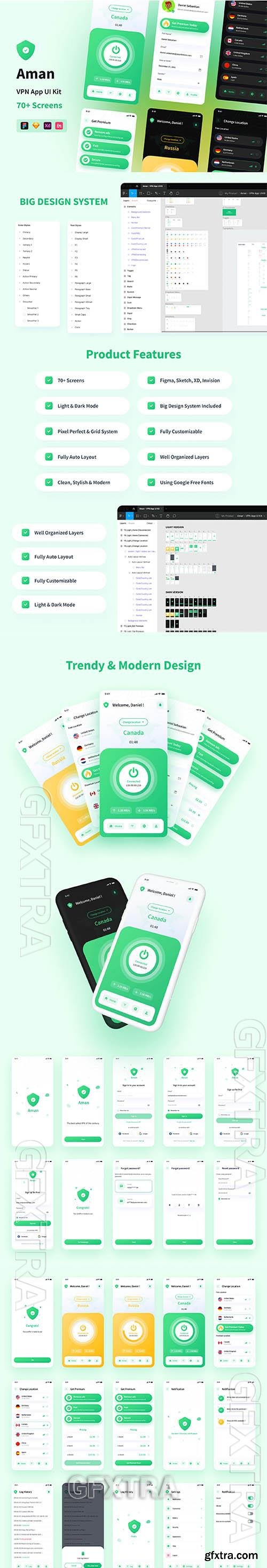 Aman - VPN App UI Kit