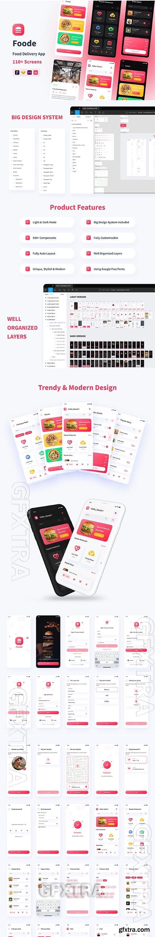 Foode - Food Delivery Mobile App UI Kit 