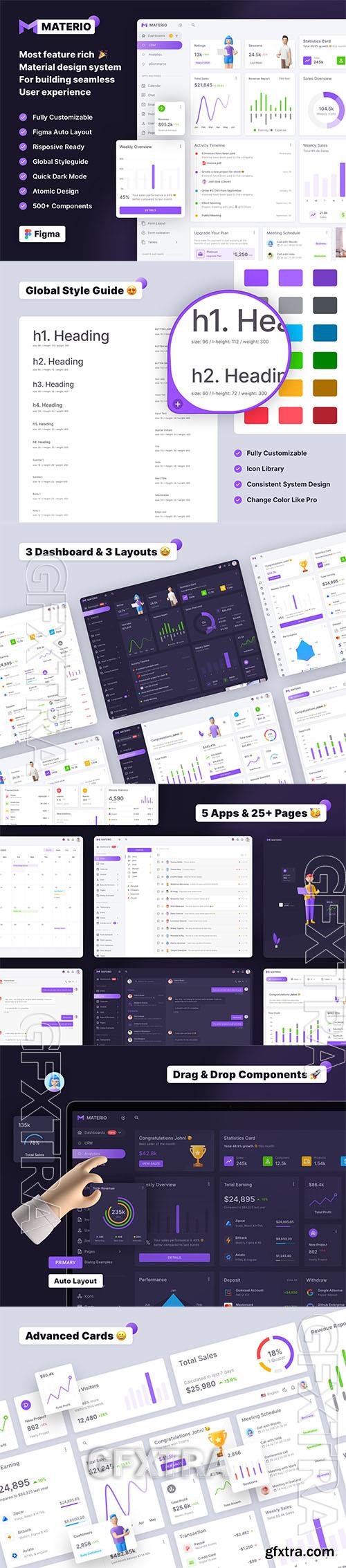 Materio - Admin Dashboard UI Kit