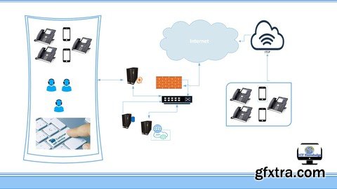 Database/API Driven Call Center Solution With Asterisk