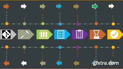 CI/CD with Oracle Visual Builder Studio