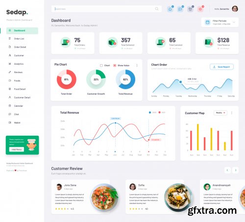 Sedap - Modern Restaurant Admin Dashboard Figma