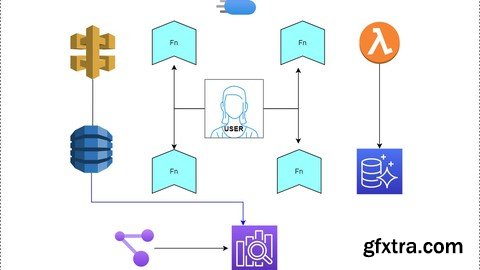 System Design - Creating a functional design