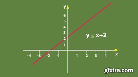 Applied Mathematics-Linear Inequalities & Linear Programming