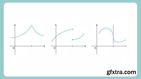 Applied Mathematics - Continuity and Differentiability