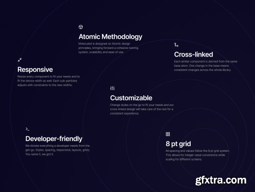 Moleculed - Design Starter Library