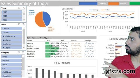 Dashboard with Advance Pivot