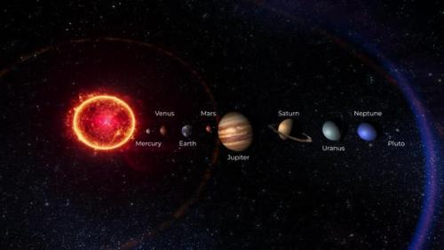 Videohive - Solar System with Planets Names - 38791824 - 38791824