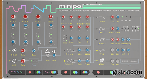 Karanyi Sounds Minipol v1.0.0