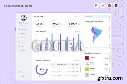 Sales Analytics Dashboard LHVTPJX