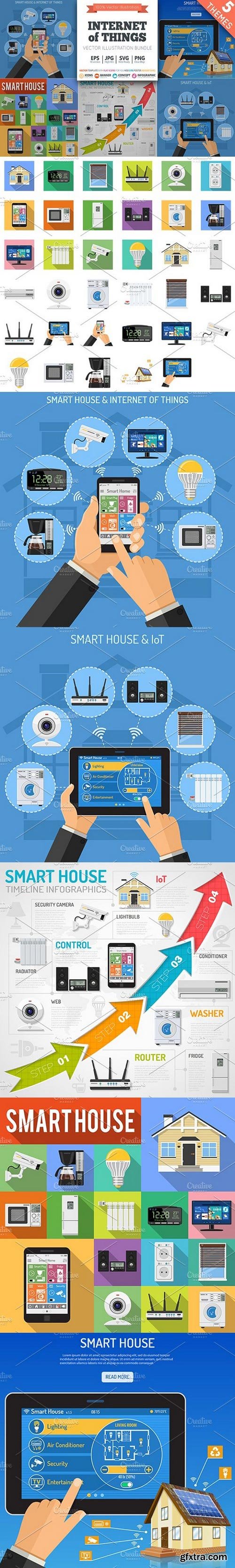 Smart House and internet of things