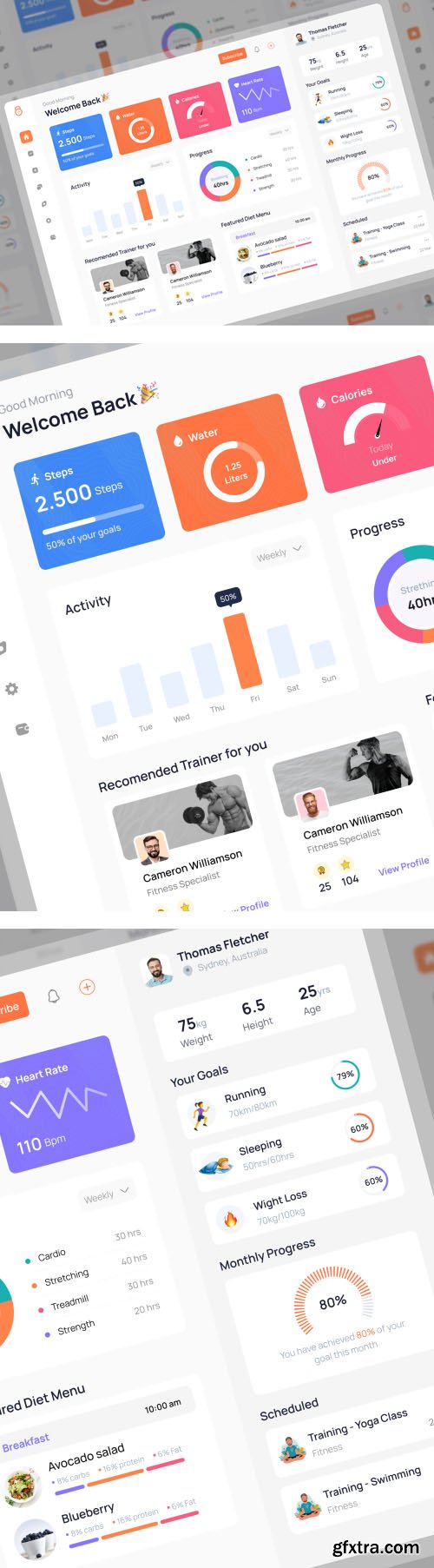 Fitness Tracker Dashboard UI Kit for Figma