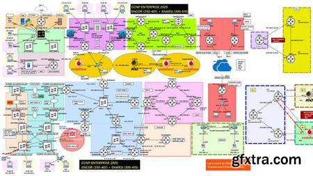 CCNPCCIE ENTERPRISE {2023} - ENCOR+ENARSI  NetworkJourney