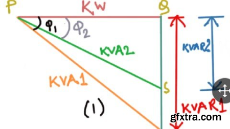 Complete Concept In Power Factor Improvement