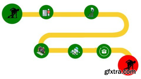 Roadmap To Become Sdet From Scratch