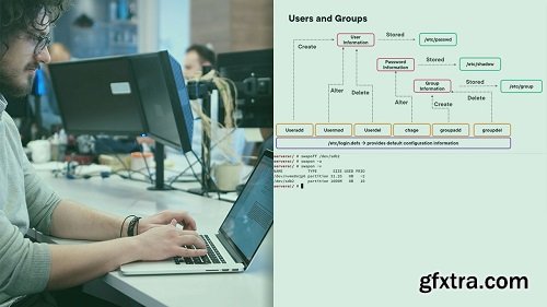 SUSE Linux Enterprise Administration Fundamentals