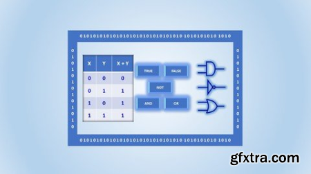 Introduction To Boolean Algebra And Logic Gates