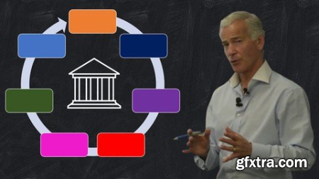 The Securities Trade Lifecycle Front, Middle & Back-Office