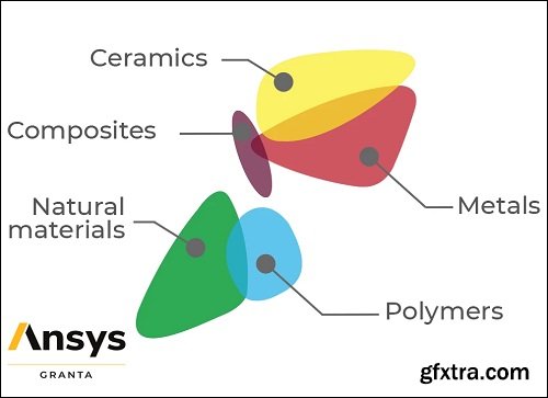 Ansys Granta Selector 2023 R1