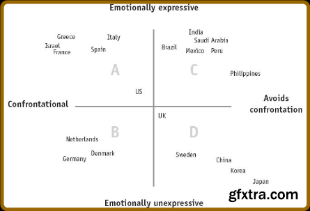 The Culture Map  Breaking Through the Invisible Boundaries of Global Business by Erin Meyer