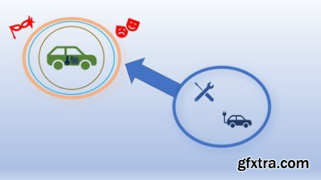 IsoSae 21434 Automotive Cybersecurity Standards