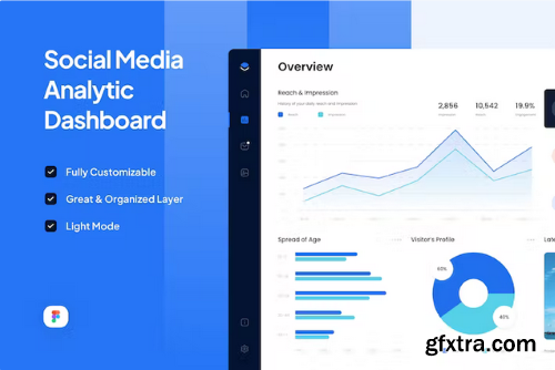 Shelab - Simple Social Media Analytic Dashboard