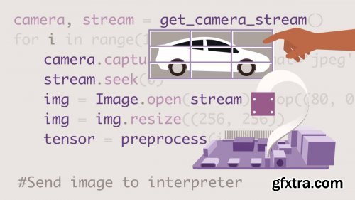 Computer Vision on the Raspberry Pi 4