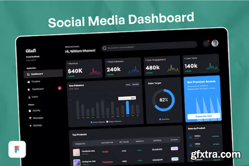 Social Media Dashboard