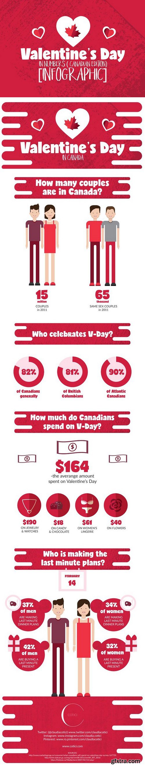 Infographic  Valentine s Day 1201367