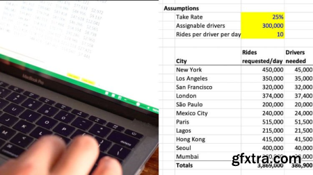 Excel Advanced Formulas & Features to Create Efficient Team Workflows