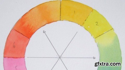 Learn the Secret of Successful Color Mixing for Painters