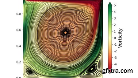 An Introduction To Computational Fluid Dynamics