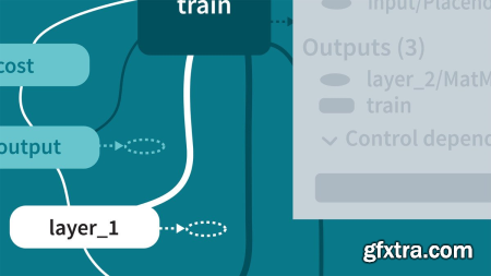 Building and Deploying Deep Learning Applications with TensorFlow