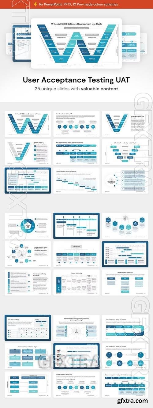 User Acceptance Testing UAT for PowerPoint A66LDY2