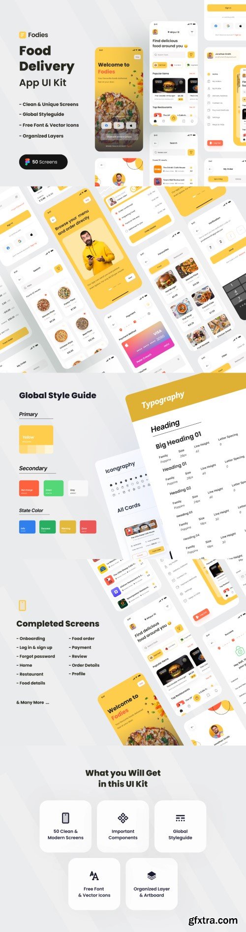 UI8 - Fodies - Food Delivery App UI Kit