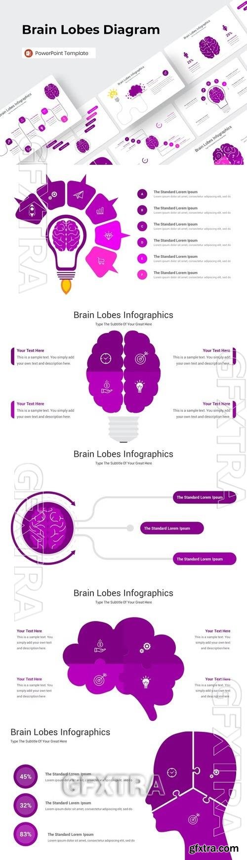 Brain Lobes Diagram PowerPoint Template X3LQGGH