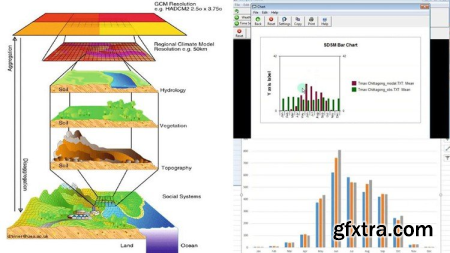 Statistical DownScaling Model (SDSM) Data Analysis Course