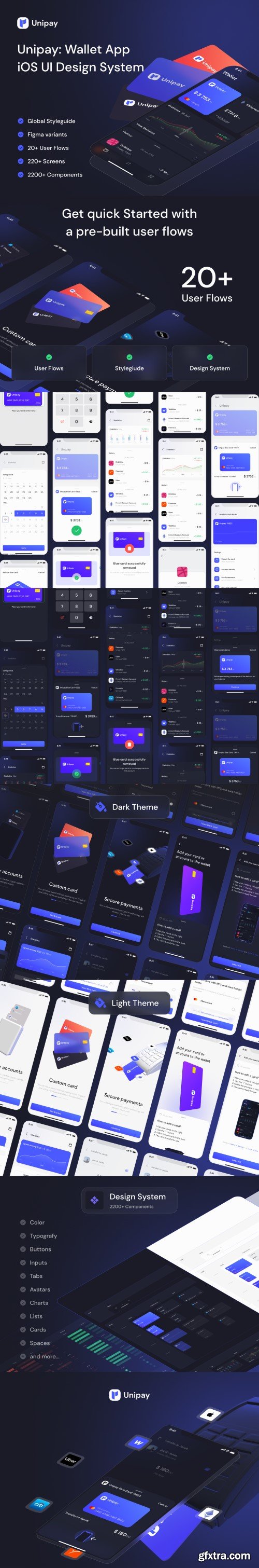 UI8 - Unipay: Wallet App iOS UI Design System v1.1