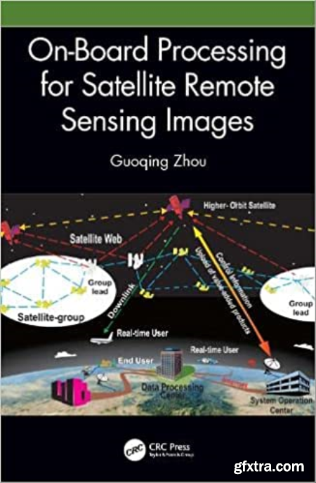 On-Board Processing for Satellite Remote Sensing Images