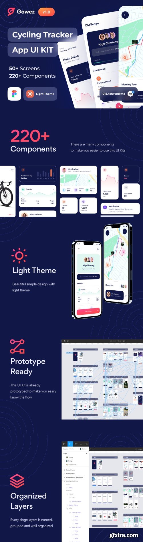UI8 - Gowez - Sport Cycling Tracker App UI Kit