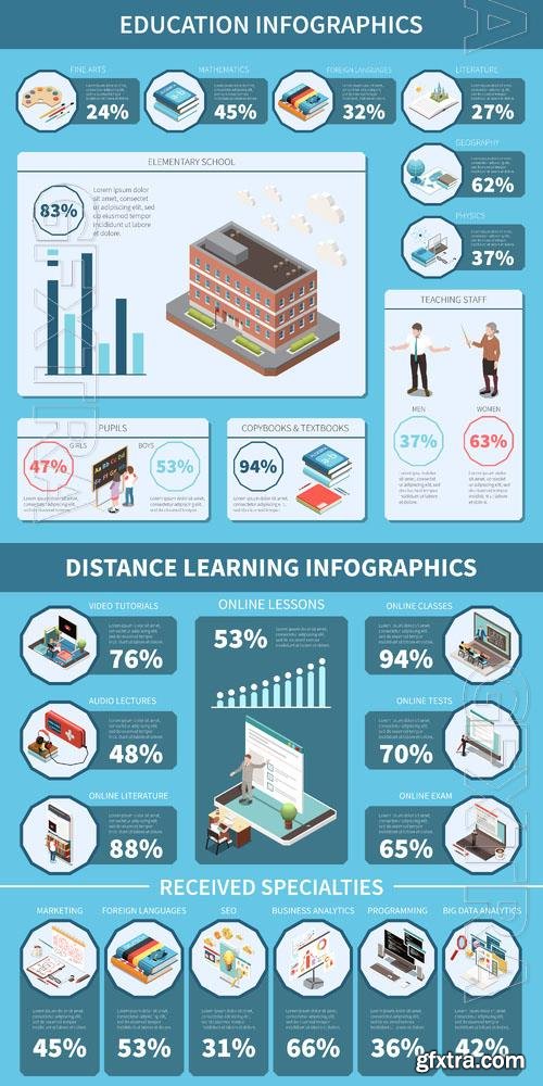 Vector education infographics set with distant learning and online lesson symbols