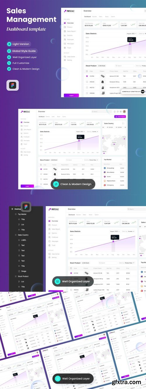 Payscale - Sales Management Dashboard