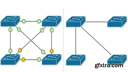 Spanning Tree Protocol (Stp) Zero-To-Hero