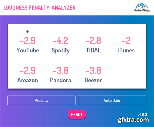 MeterPlugs Loudness Penalty v1.9.0