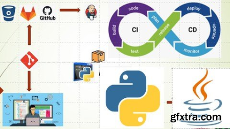 Devops CiCd With Multi-Project And Troubleshooting