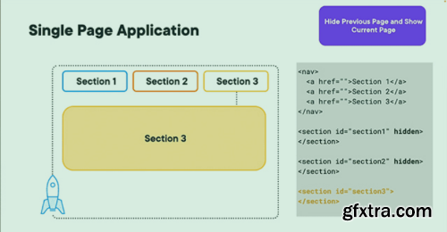 Creating Interactive Experiences Using HTML APIs