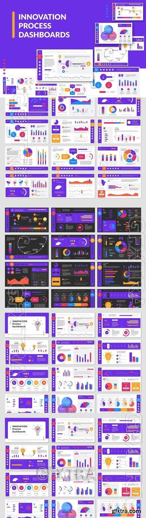 Innovation Process Dashboards PowerPoint Template RTBF63L